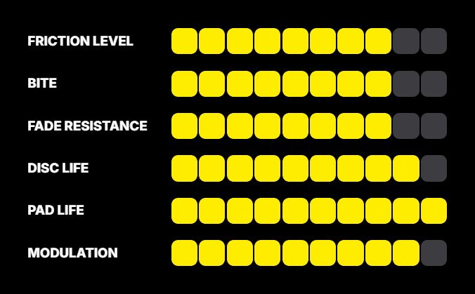 Pagid RSL 2 compound performance ratings