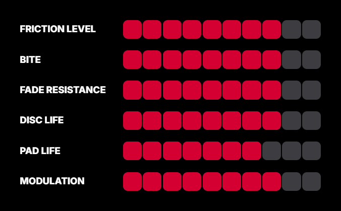 Pagid RST 3 compound performance ratings