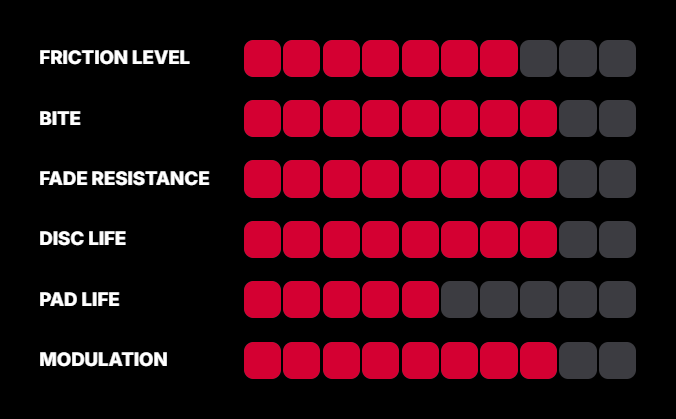 Pagid RST 4 compound performance ratings
