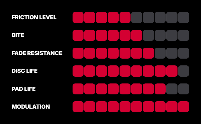 Pagid RST D1 compound performance ratings