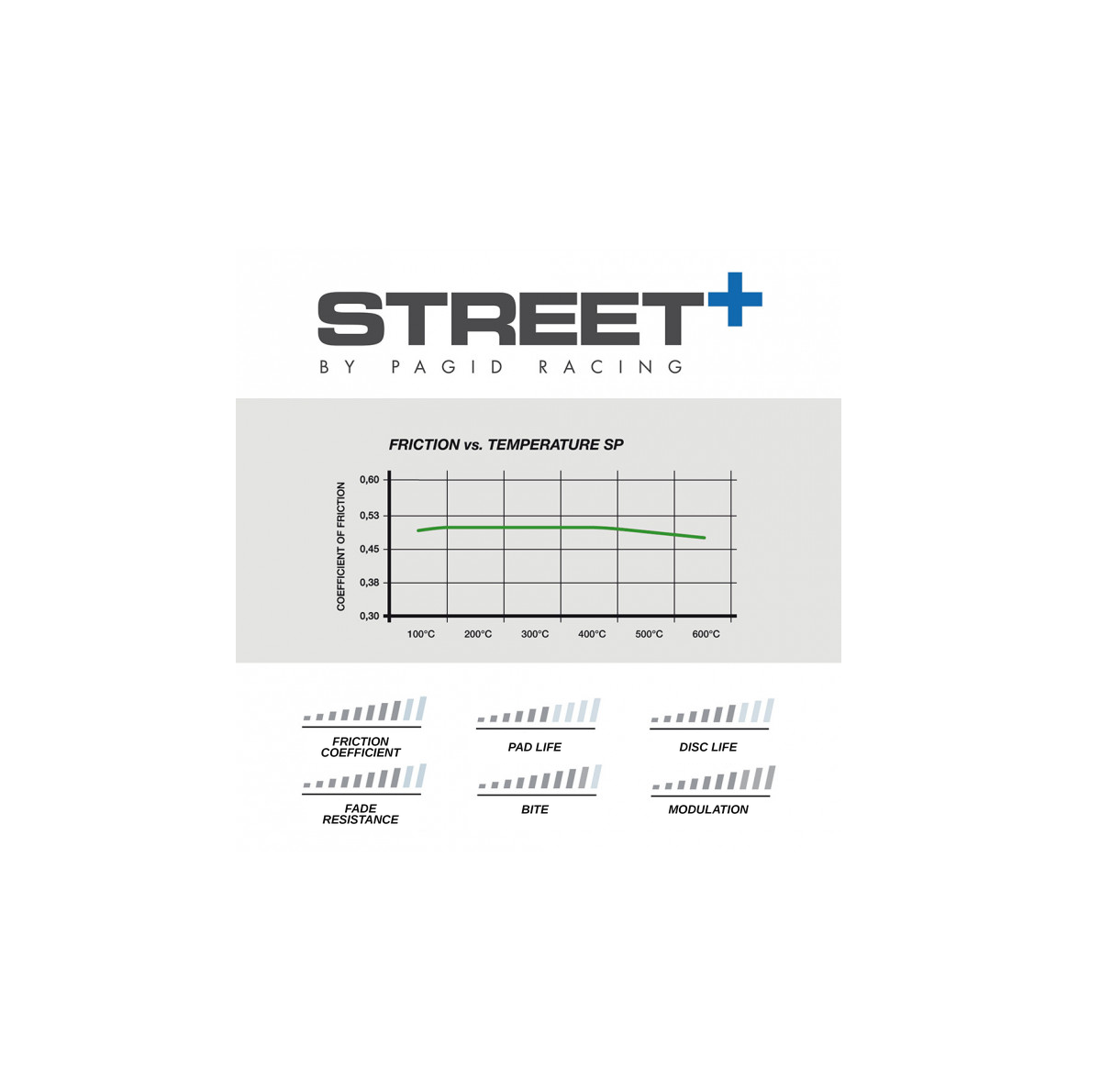 Pagid Street Plus compound ratings and friction vs temperature